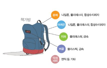 유해물질 없는 안전한 학용품 선택 고민되시죠?