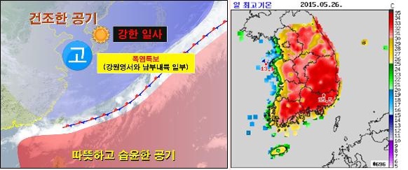 29일까지 ‘땡볕더위’…30일 전국에 비소식
