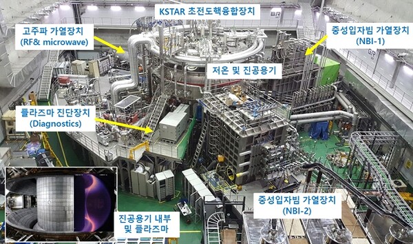 초전도 핵융합 연구장치 주장치 및 주요 부대장치 현황.