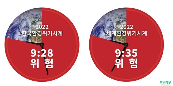 한국과 세계 '환경위기시계'.