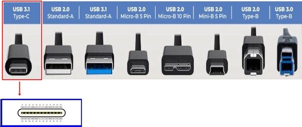 전원·데이터 접속단자 USB-C 타입, '국가표준' 제정