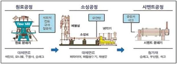 시멘트소성로 설치 시 환경영향평가 의무화