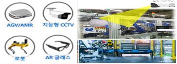 현대오토에버 자동차 생산 성능시험장 구축(좌) LS ELECTRIC의 지능형 CCTV, 로봇, 센서 등을 연계한 지능형공장 구축.