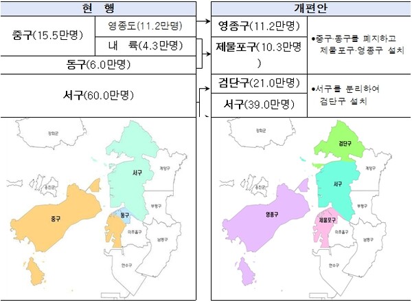 인천시 행정구역 개편안(’23.4월 인구).