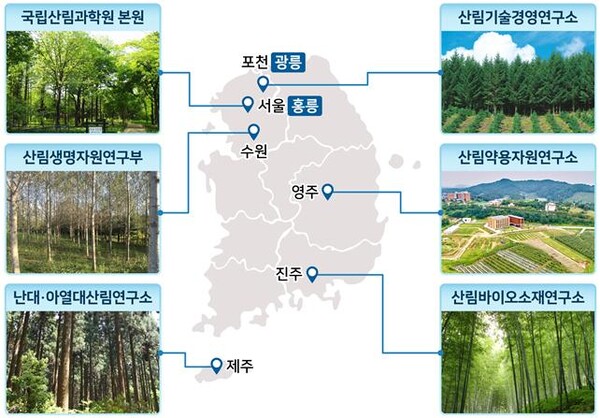 국립산림과학원은 서울, 수원, 포천, 진주, 제주, 영주 6개 지역에 연구를 목적으로 하는 5,642ha의 산림과학연구시험림을 관리하고 있다. 시험림에서 흡수하는 이산화탄소는 2022년 54,452톤으로 산정되었다.