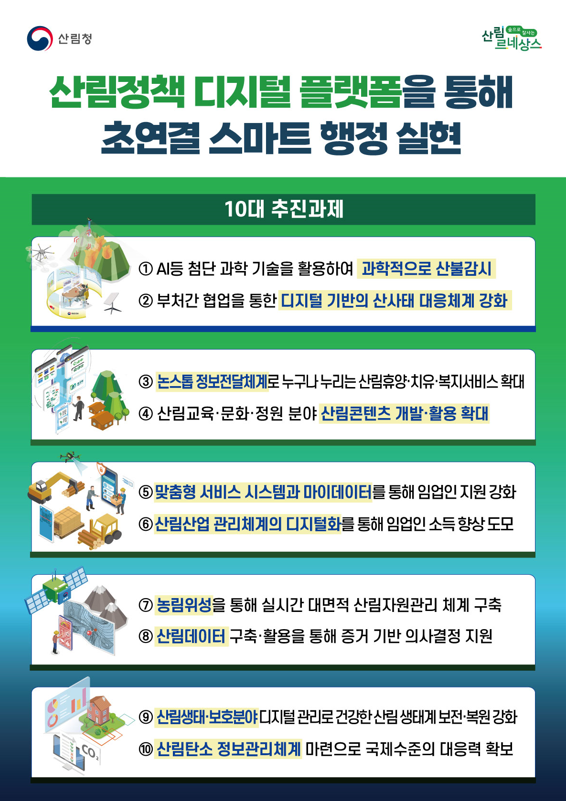 '산림정책 디지털전환 10대 추진과제'.