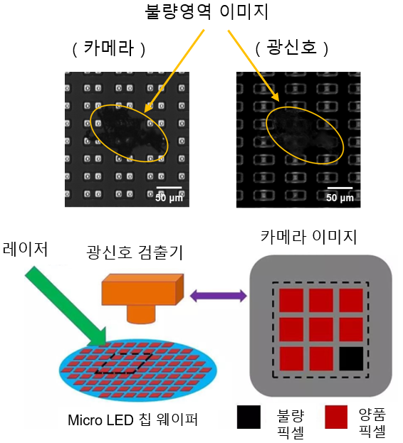 ‘마이크로 LED’ 품질검사 방법, 국제 표준으로 추진